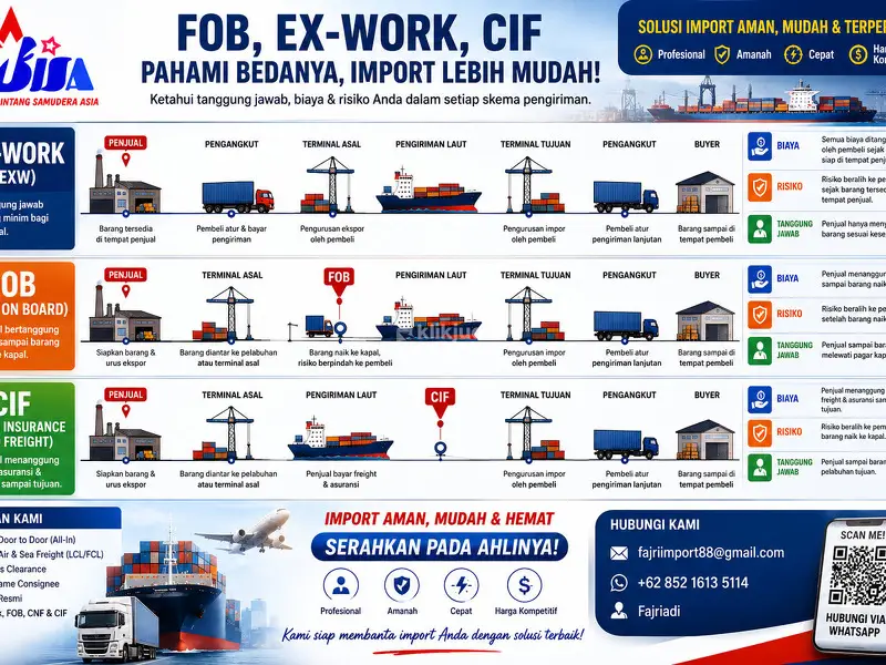 Borongan Import FOB,EXWORK dan CIF