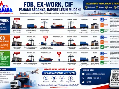 Borongan Import FOB,EXWORK dan CIF